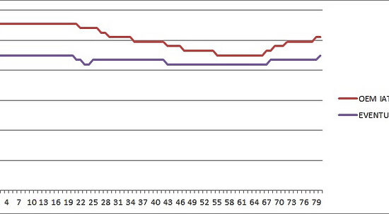 Z4 M Eventuri intake temperature comparison