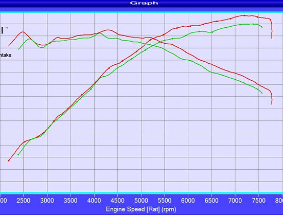 Eventuri V2 Carbon Fibre Intake System (F8X M3/M4)