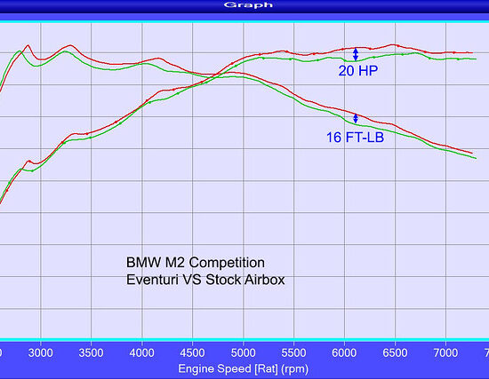 Eventuri Carbon Fibre Intake System (F87 M2 Competition)