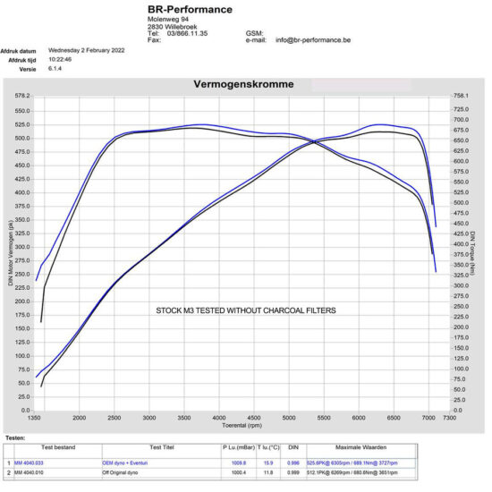 Eventuri CSL Carbon Fibre Intake System for G8X M3/M4