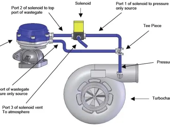 BMS MAC Single Turbo Solenoid (N54)