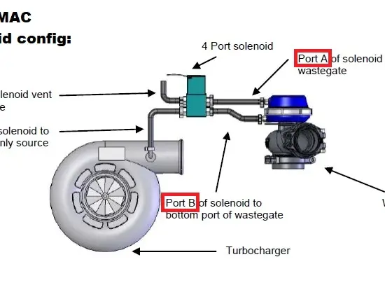 BMS MAC Single Turbo Solenoid (N54)