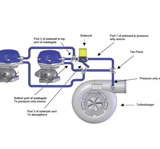 BMS MAC Single Turbo Solenoid (N54)