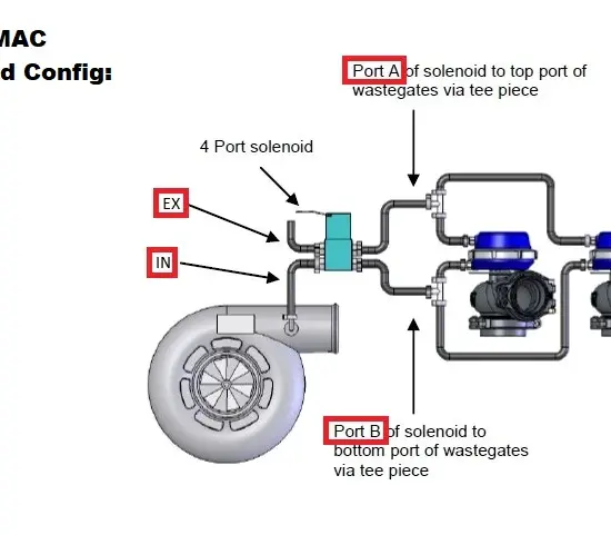 BMS MAC Single Turbo Solenoid (N54)