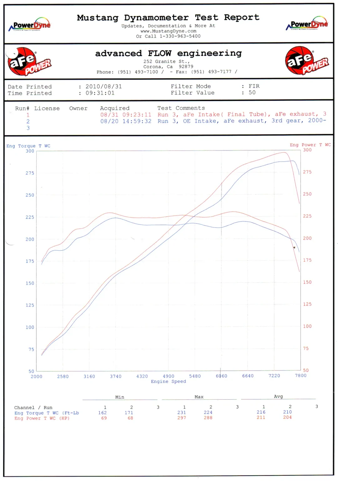 aFe Power Magnum Force Stage 2 Cold Air Intake System (E9X M3)