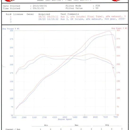 aFe Power Magnum Force Stage 2 Cold Air Intake System (E9X M3)