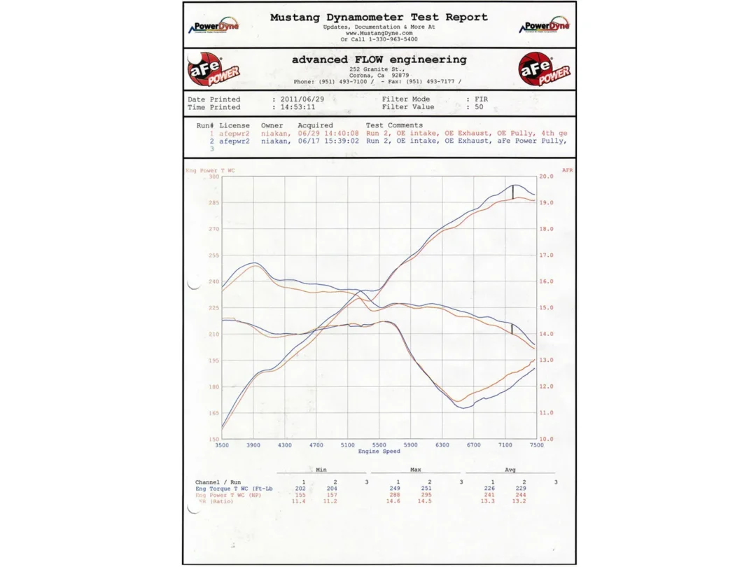 aFe Power Crank Power Pulley Kit (S85)