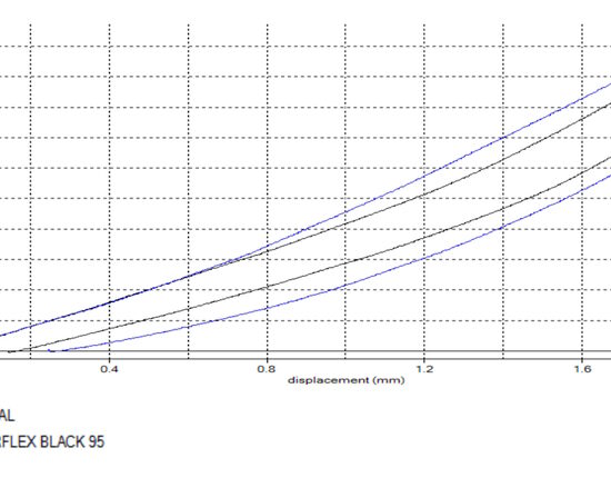 Powerflex Front Control Arm to Chassis Bushes (F2X/F3X 1/2/3/4 Series)