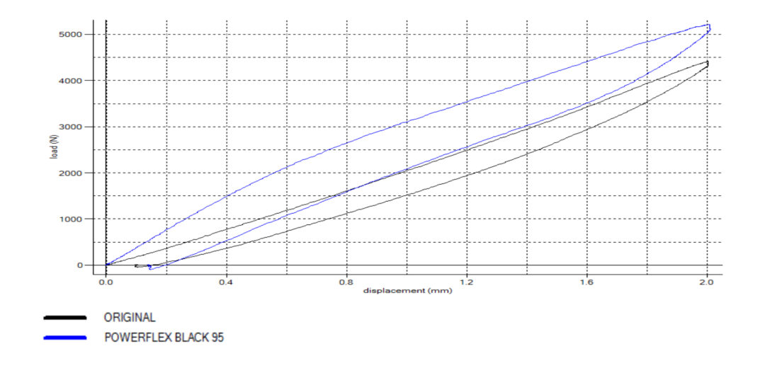 Powerflex Front Radius Arm to Chassis Bushes (F8X M2/M2C/M3/M4)