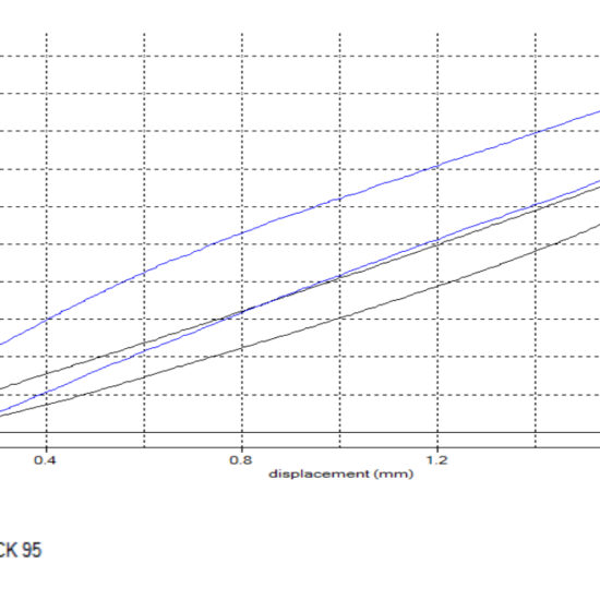 Powerflex Front Radius Arm to Chassis Bushes (F8X M2/M2C/M3/M4)