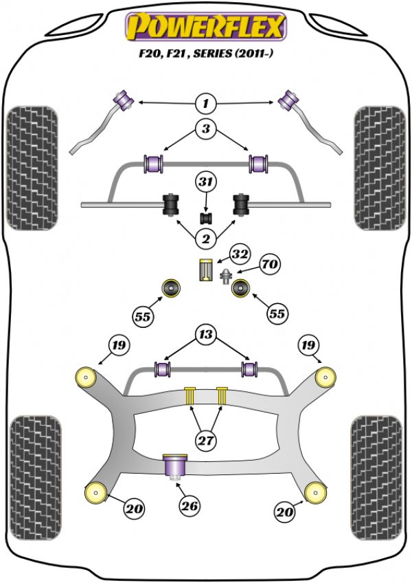 Powerflex Front Radius Arm to Chassis Bushes (F2X/F3X 1/2/3/4 Series)