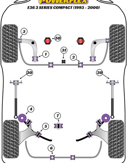 Powerflex Rear Beam Bushes for E36 Compact, Z3 incl. Z3M.
