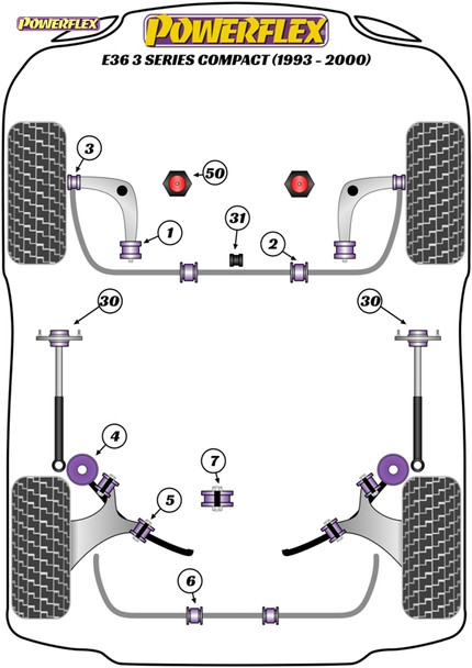 Powerflex Rear Beam Bushes for E36 Compact, Z3 incl. Z3M.